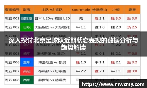 深入探讨北京足球队近期状态表现的数据分析与趋势解读